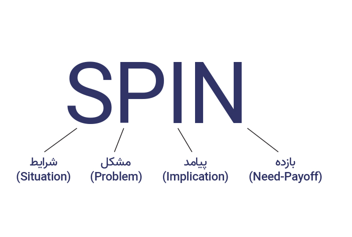 آموزش سیستم فروش سندلر