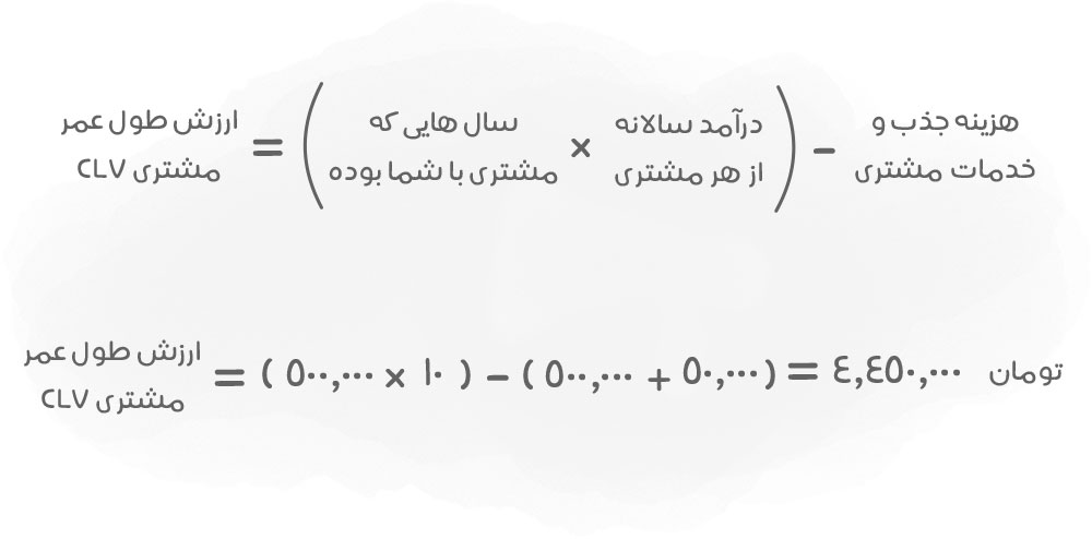 ارزش طول عمر مشتری (CLV)