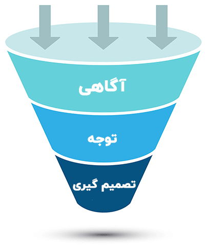 تبدیل سرنخ فروش به فرصت فروش