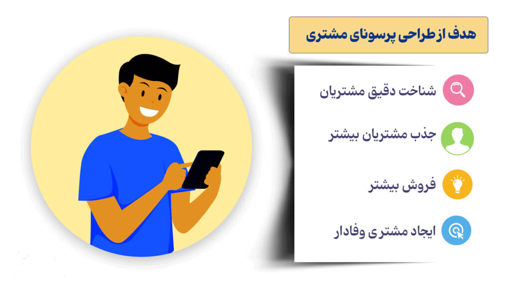 پرسونا مشتری