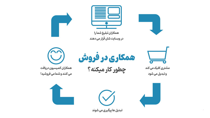 افیلیت مارکتینگ چطوری کار می‌کنه؟