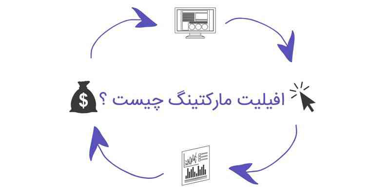 افیلیت مارکتینگ