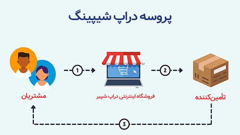 دراپ‌ شیپینگ چیه؟