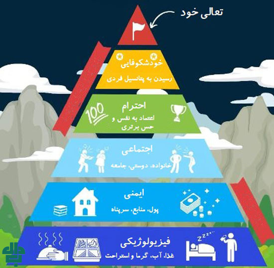 فراتر از خودشکوفایی در هرم مازلو