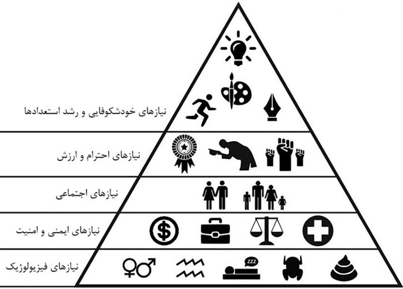 فواید هرم مازلو