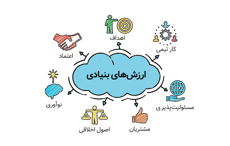 چطور یه تجربه مشتری عالی بسازیم؟