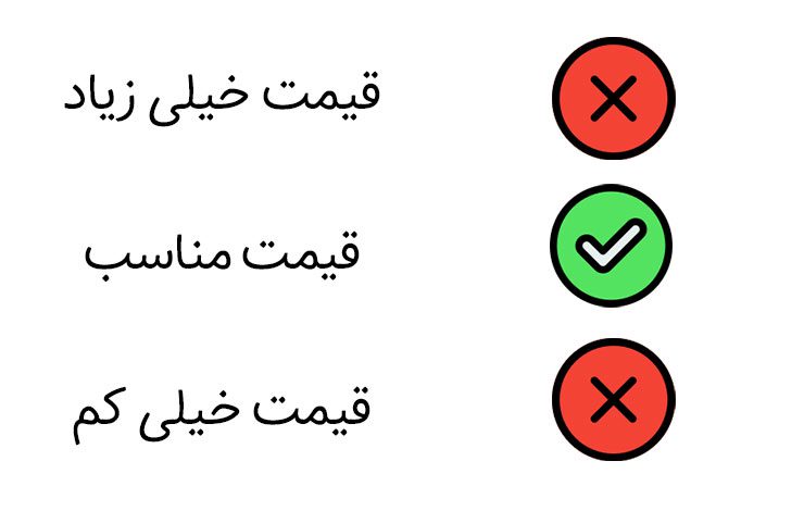 چطور یک استراتژی قیمت‌ گذاری مناسب انتخاب کنیم؟