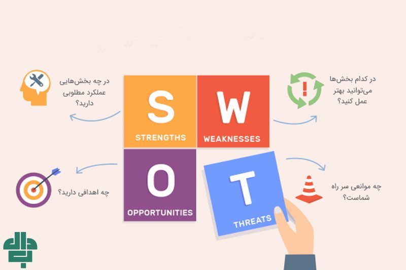 روش استفاده از تحلیل SWOT