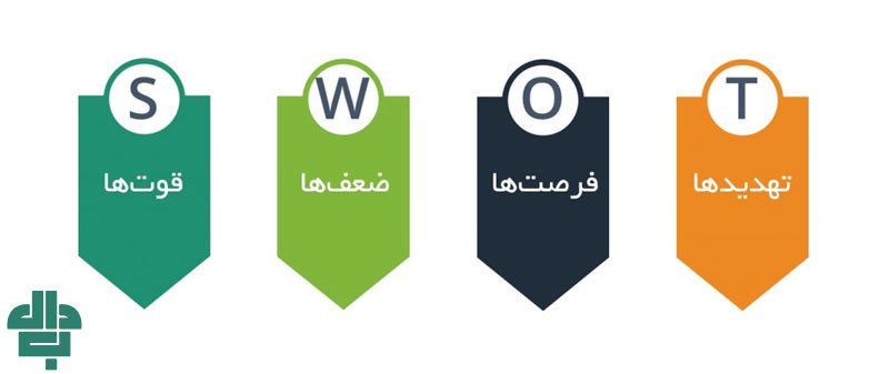 نمونه ای از تحلیل SWOT