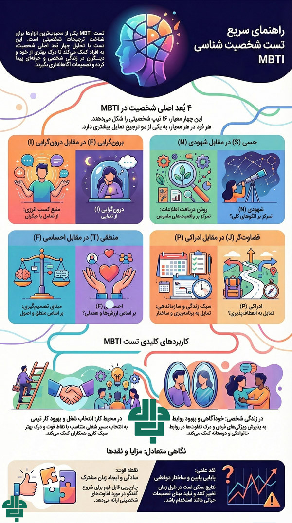 تست شخصیت شناسی mbtl