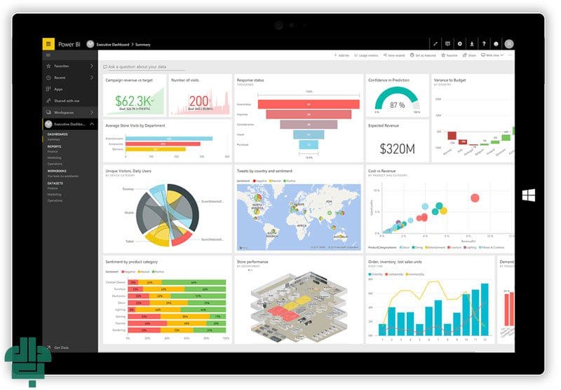 کدام گروه‌ها بیشترین استفاده را از Power BI دارند؟