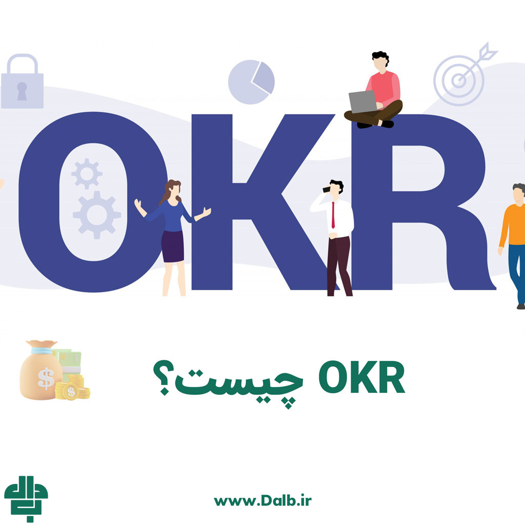 OKR