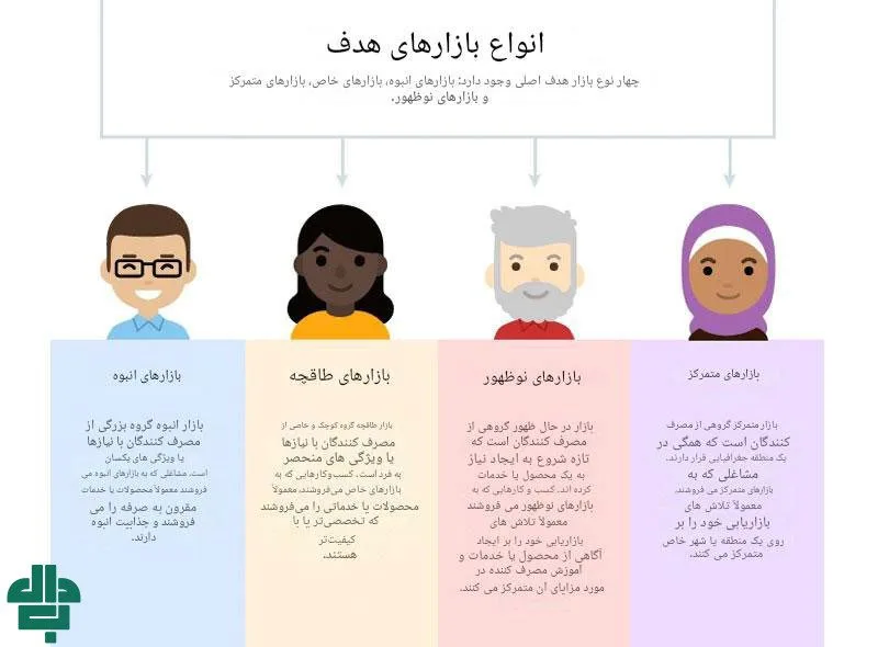 انواع بازار هدف