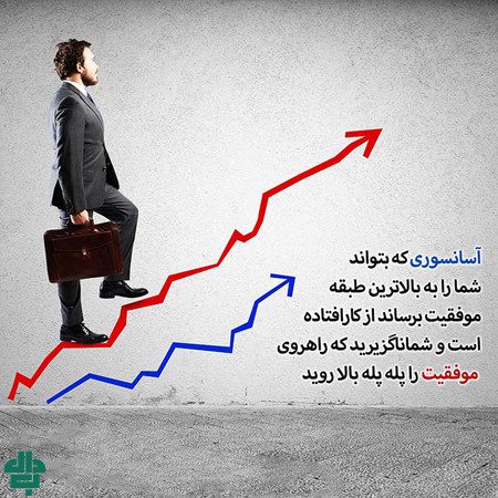 جمله انگیزشی برای کسب‌ و کار