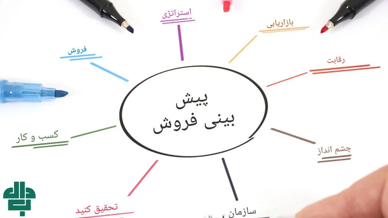 روش های پیش بینی فروش