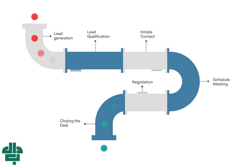 مزایای پایپ لاین فروش