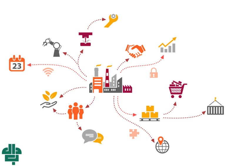 اصول مدیریت زنجیره تأمین