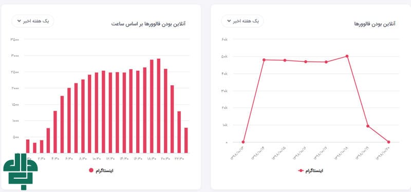 آنالیز پیج اینستاگرام