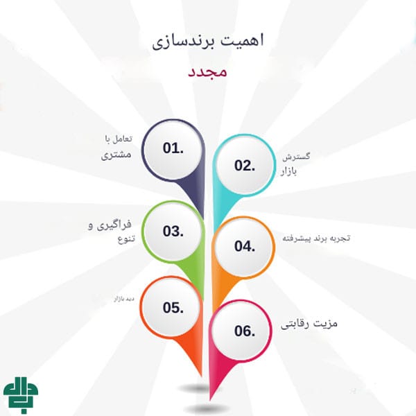 اهمیت ریبرندینگ