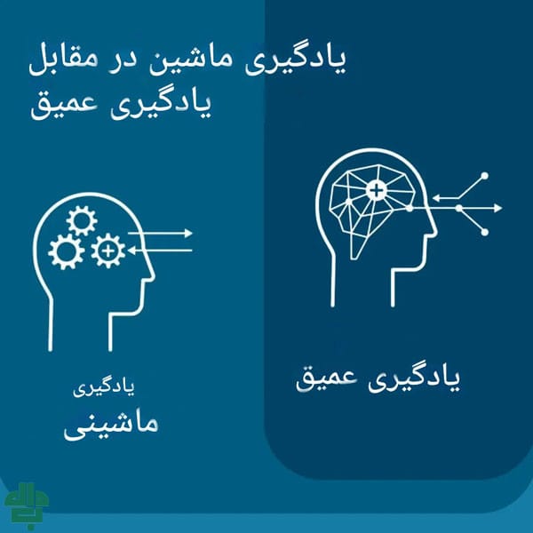 تفاوت یادگیری ماشین و یادگیری عمیق
