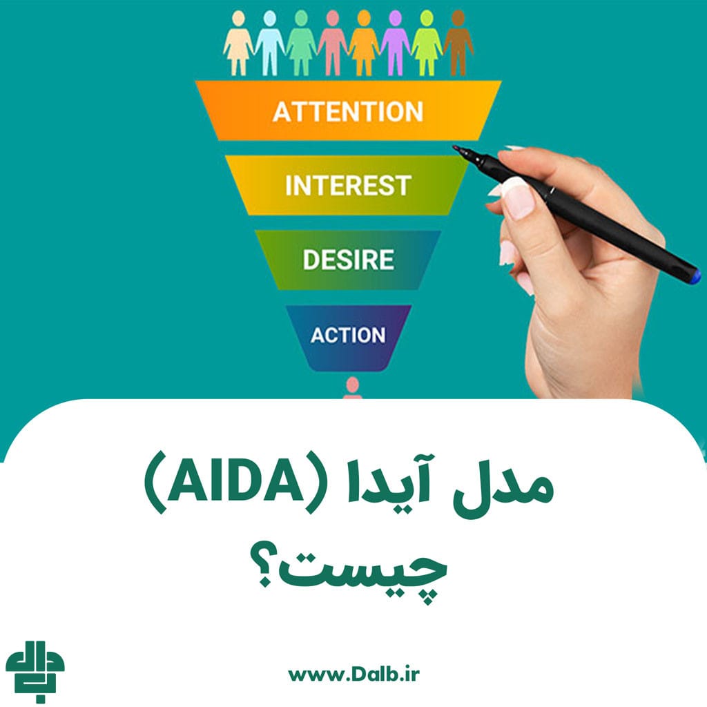 مدل آیدا (AIDA) چیست؟