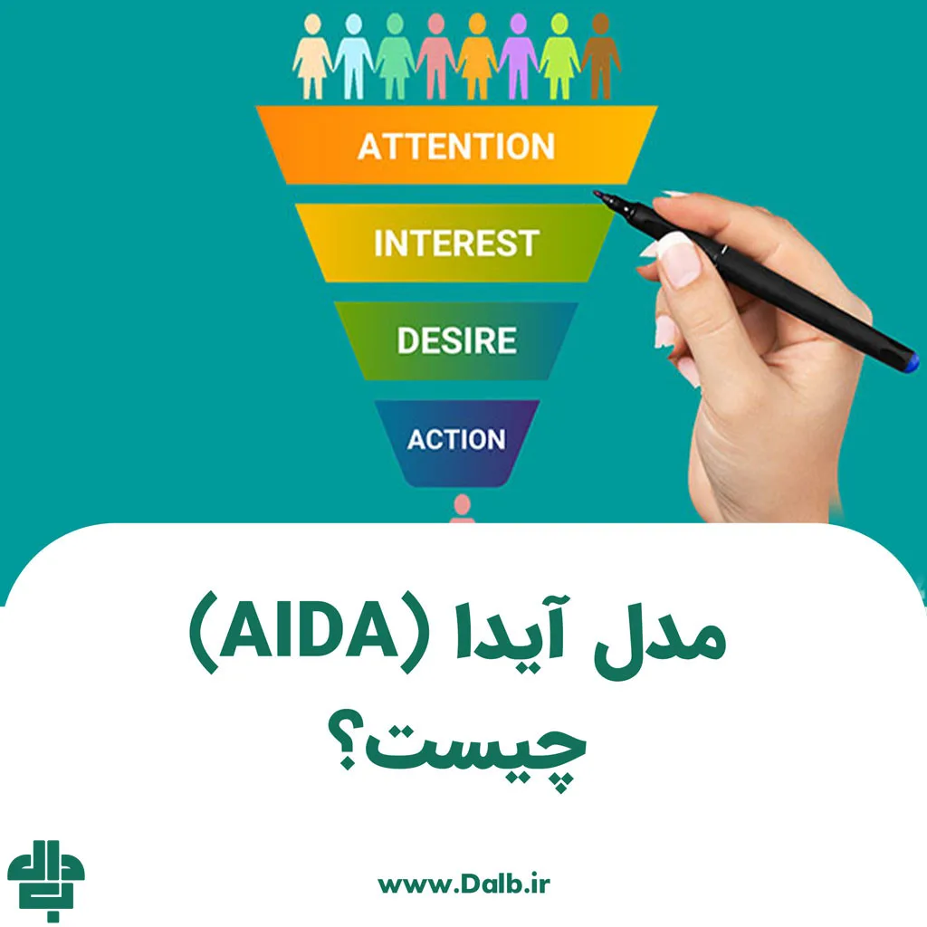 مدل آیدا (AIDA) چیست؟