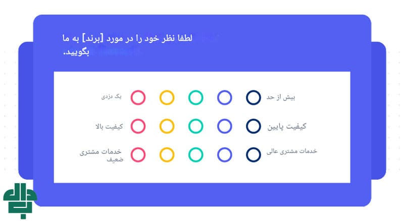 مراحل ارزیابی شاخص‌ رضایت مشتری