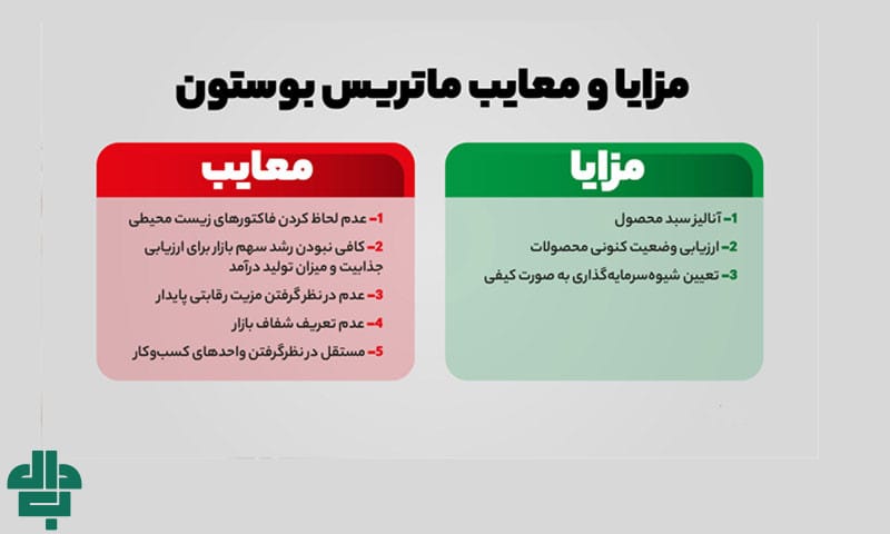 مهم‌ترین مزایای استفاده از ماتریس BCG