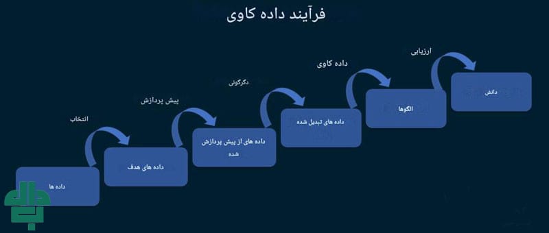  کاوش داده در بهبود یادگیری عمیق