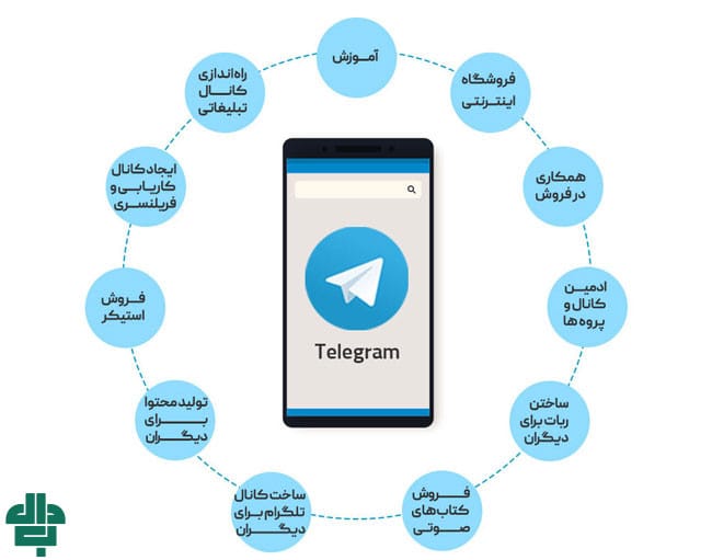 کسب درآمد از تلگرام بدون نیاز به سرمایه