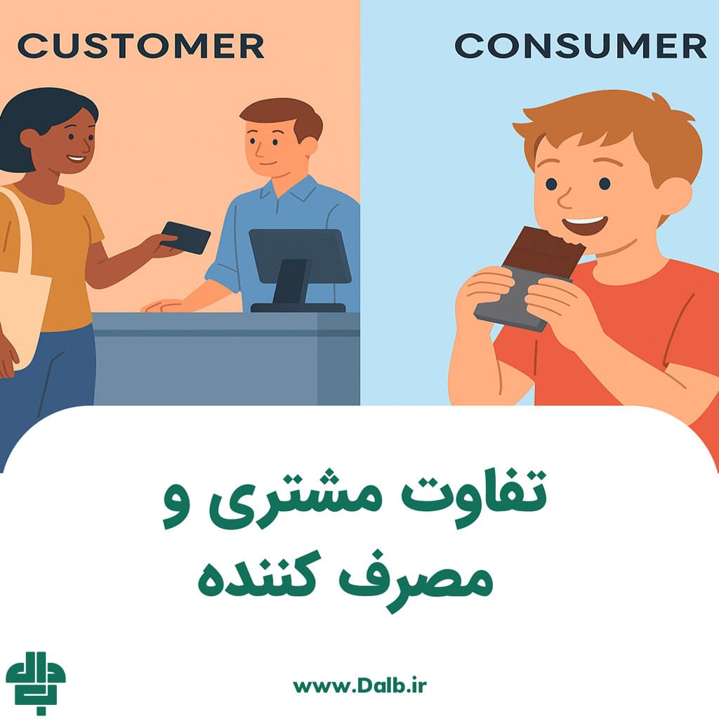 تفاوت مشتری و مصرف کننده