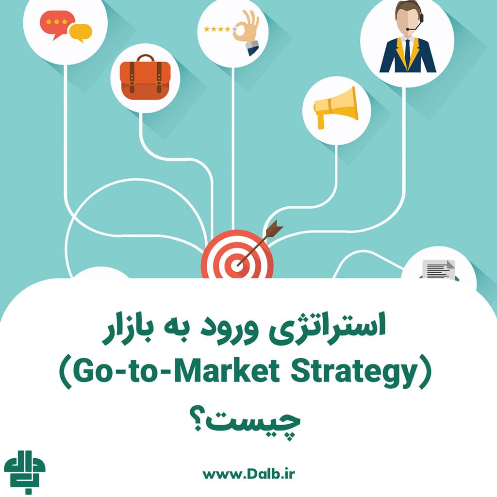 استراتژی ورود به بازار (Go-to-Market Strategy) چیست؟