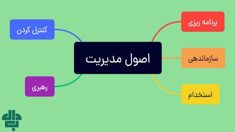 هماهنگی میان منابع انسانی و ابزارها