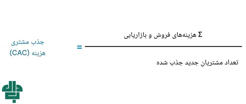روش محاسبه هزینه جذب مشتری CAC برای کسب‌ و کارها