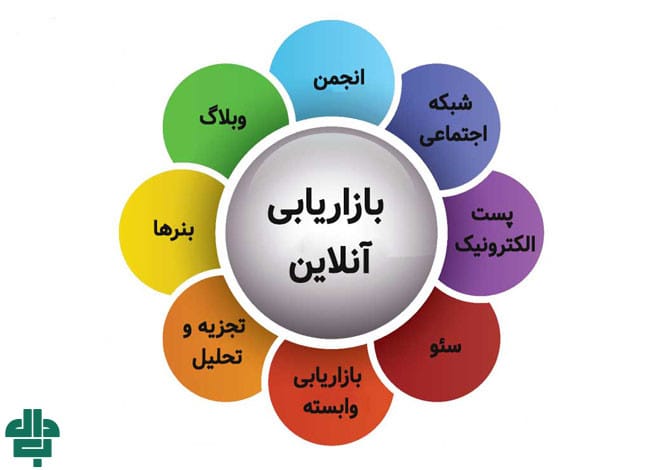 روش های مؤثر تبلیغ در بازاریابی اینترنتی