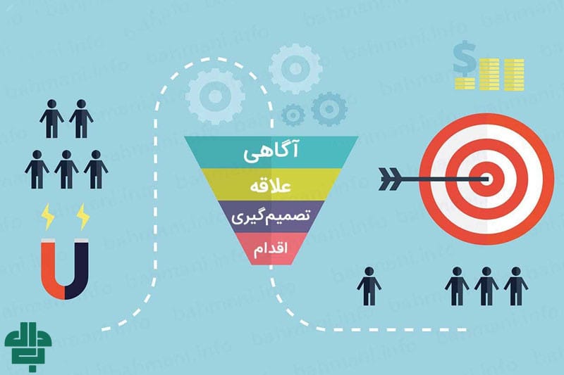 تعریف قیف فروش در اینستاگرام و تفاوت آن با قیف سنتی