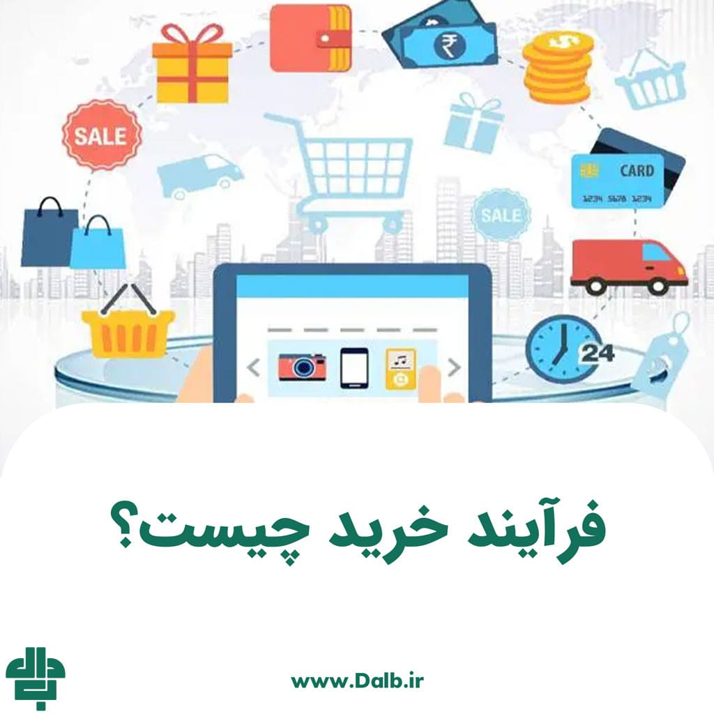 فرآیند خرید چیست؟