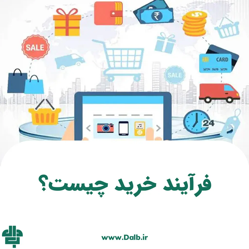 فرآیند خرید چیست؟