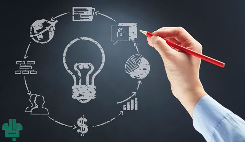 سطوح مختلف ارزش آفرینی در مدیریت کسب و کار