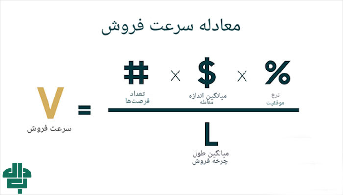 چگونه سرعت فروش Pipeline را محاسبه کنیم؟