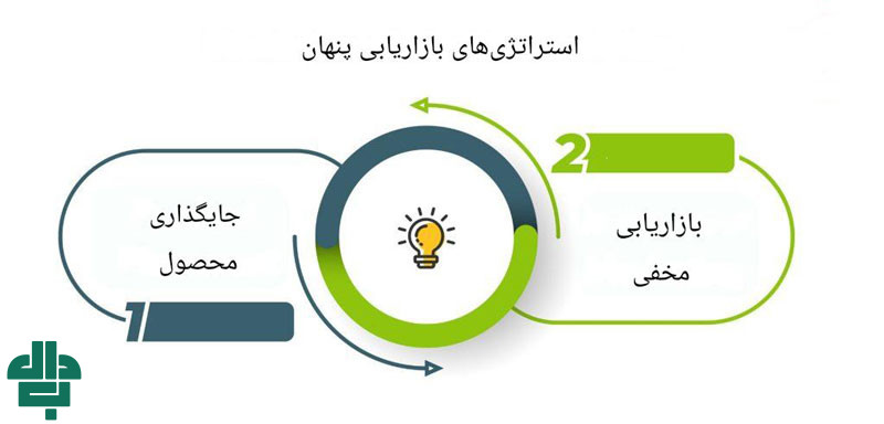  راهنمای گام به گام اجرای موفق بازاریابی پنهان