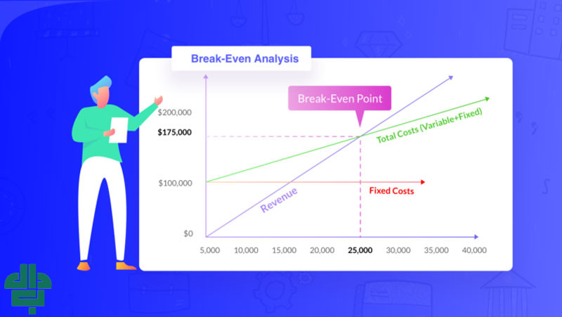 شناخت هزینه‌ های ثابت و متغیر
