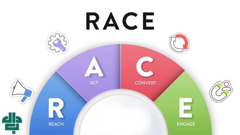 مدل RACE در بازاریابی دیجیتال چیست؟