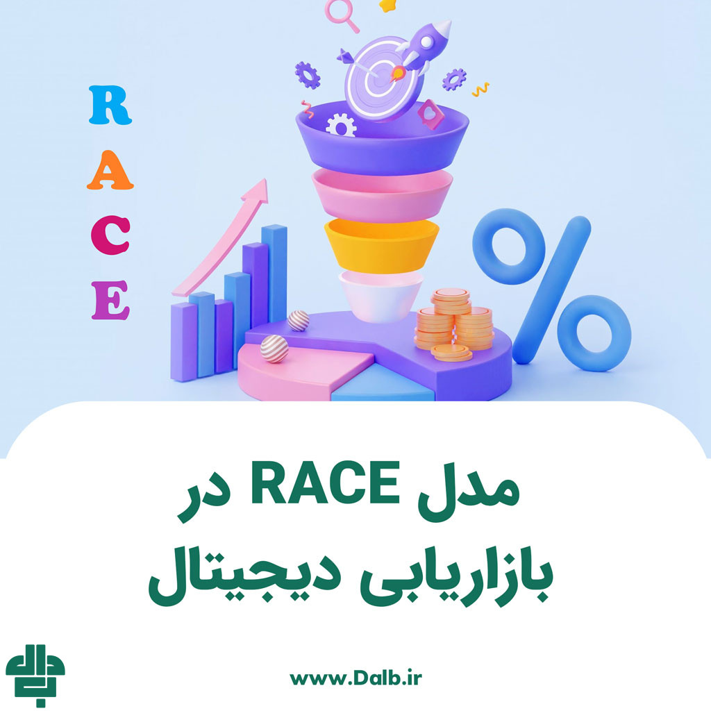 مدل RACE در بازاریابی دیجیتال