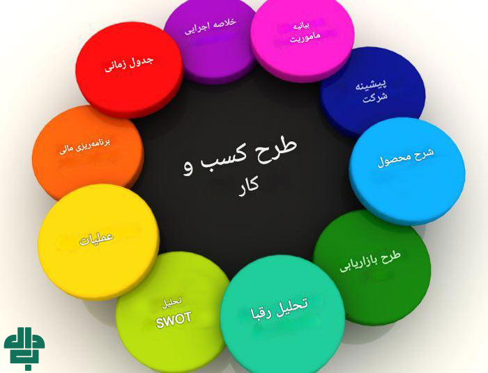 مراحل تنظیم یک بیزینس پلن قوی