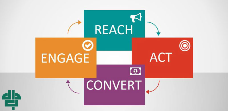 مدل RACE در بازاریابی دیجیتال