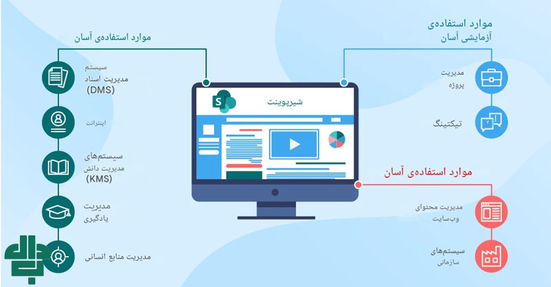 چرا از SharePoint استفاده کنیم؟