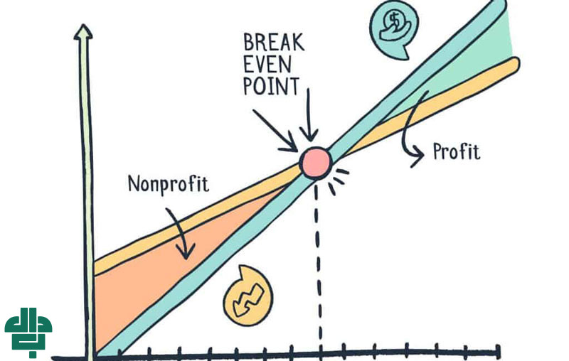 چگونه نقطه سر به سر را محاسبه کنیم؟