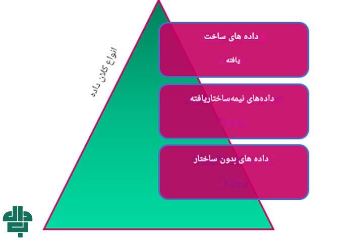 انواع بیگ دیتا