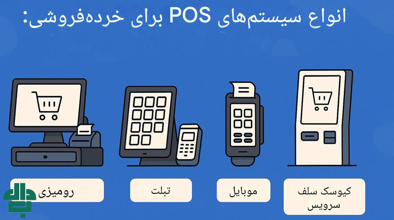اهمیت سیستم پوز در صنعت خرده‌ فروشی